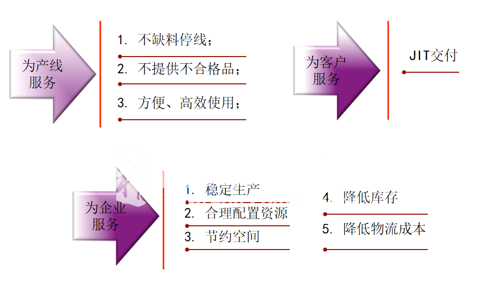 精益思想的精髓是什么？