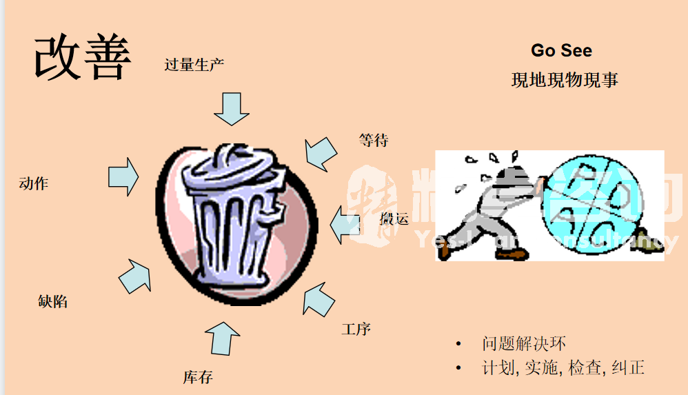 生产车间6S管理方案科学落地的重点