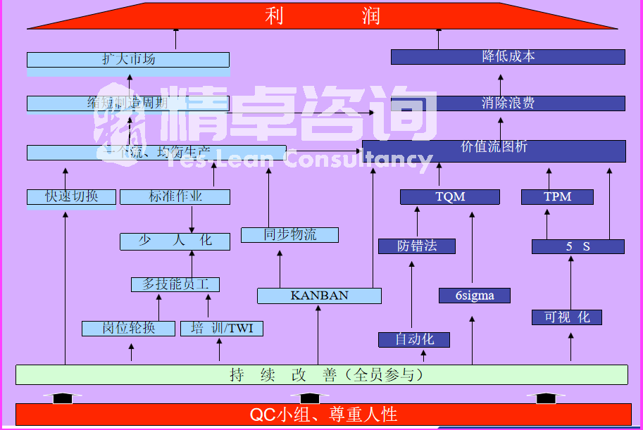 精益化生产和标准化生产的区别