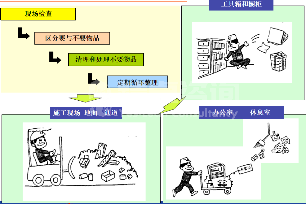 提升企业生产效率的现场6S管理是如何实施的