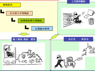 提升企业生产效率的现场6S管理是如何实施的