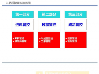 精言卓语｜想要提升品质水平？这篇工序内品质打造方法值得一看！