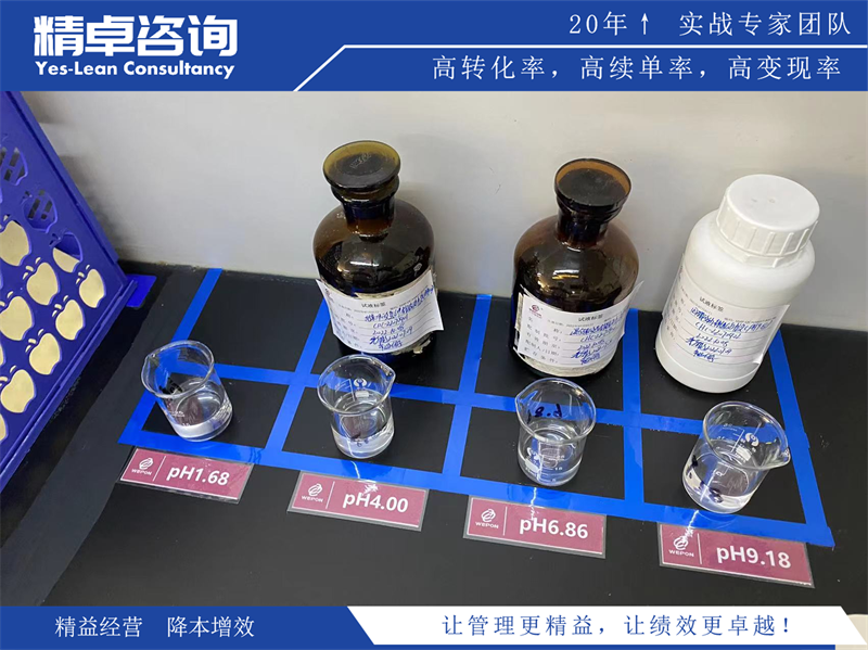 精益生产改善