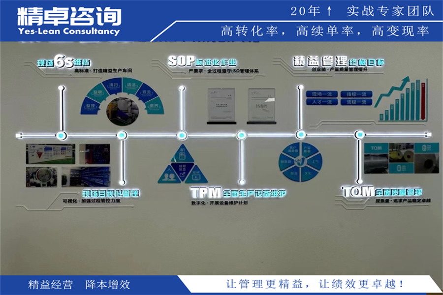 制造业对于6S管理重要性