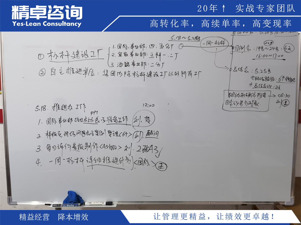 实践指南：如何有效运用目视化管理三大原则优化业务流程